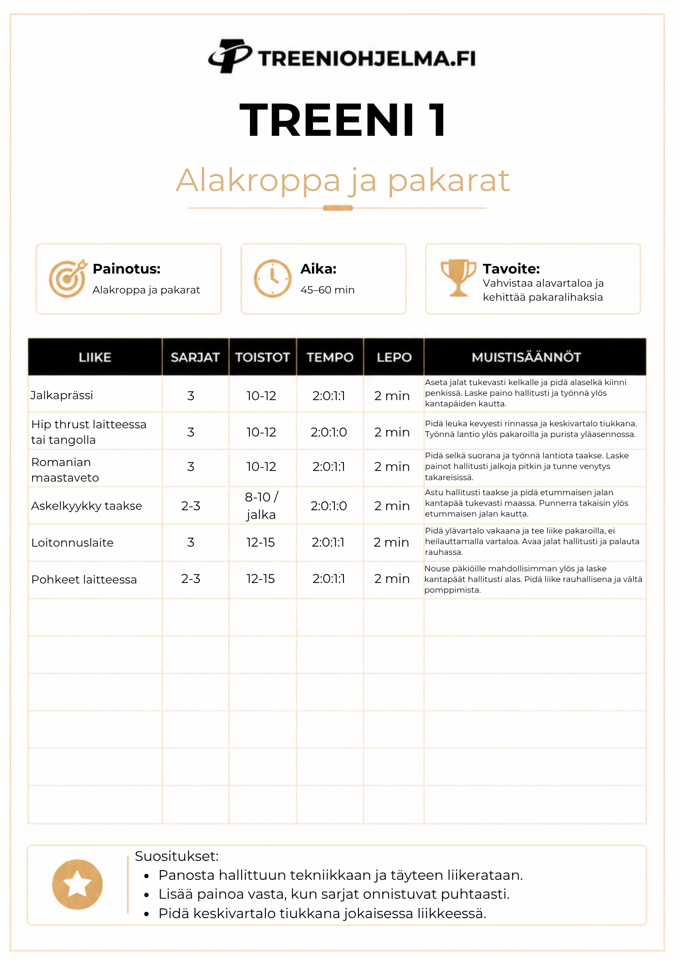 Ilmainen treeniohjelma naisille